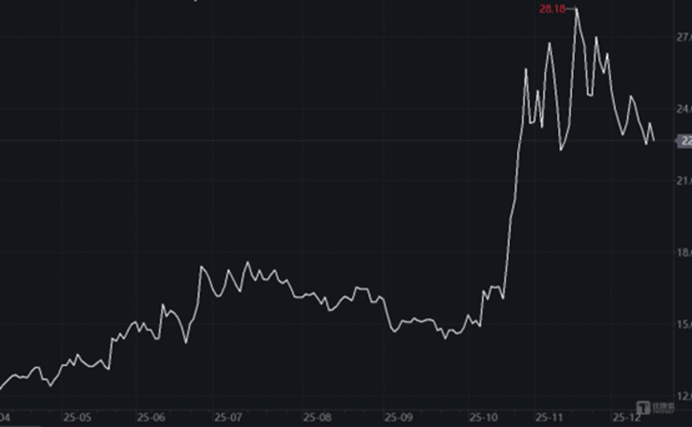 格尔软件2025年股价日K线走势