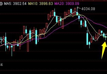 茅台回归指导价！今天达哥想吐下槽——道达投资手记