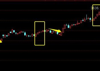大盘五连涨！今年3次五连涨后发生了什么？——道达投资手记