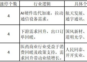 受利好催化，福建股频涨停！「雪假」来临，「冰雪经济」升温——道达涨停复盘