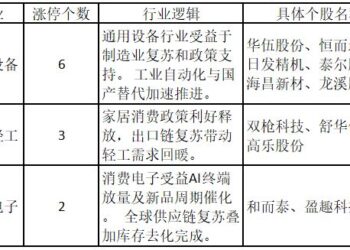 涨停风格轮动较快！机器人板块获资金关注——道达涨停复盘