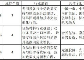 打板情绪高涨，航天板块迎多重催化——道达涨停复盘