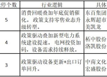 福建板块持续受资金追捧  2只航天板块个股遭主力资金抢筹——道达涨停复盘