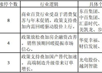 福建板块仍是涨停热点所在！地产链2只个股被主力资金抢筹——道达涨停复盘