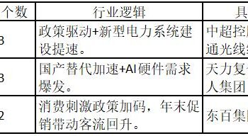 中国商业航天迎突破，多只个股逆势涨停——道达涨停复盘