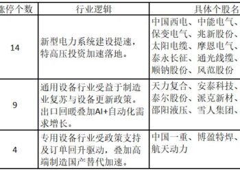航天板块涨停热度依旧！美国缺电问题引爆电网板块涨停潮——道达涨停复盘