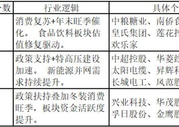 航天板块多股被主力资金抢筹涨停！大消费板块涨停人气高涨——道达涨停复盘