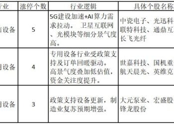 AI明星新股创造历史！AI产业链涨停热度大涨——道达涨停复盘