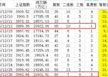 一周涨停观察：「章盟主」「陈小群」所在席位格局商业航天龙头吃「大肉」！