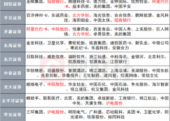 一图速览10家券商发布的12月金股，后市科技细分板块依旧被看好