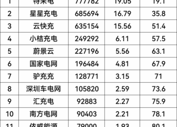 自建充电桩退场,车企迎来「无感补能」新赛点?