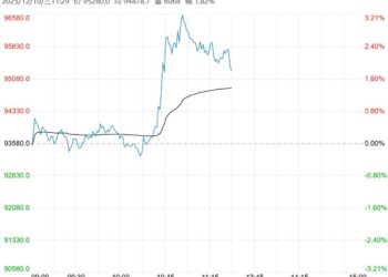 库存延续小幅去化态势 碳酸锂短期或区间震荡运行