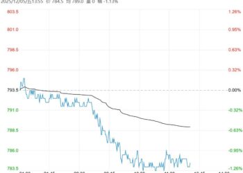市场需求持续走弱 铁矿石短期或将偏弱震荡运行