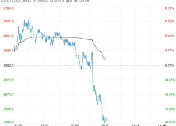 基本面仍旧偏空 预计氧化铝短期保持弱势