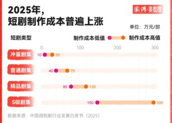 空置物业，在焦急中等待短剧「救赎」