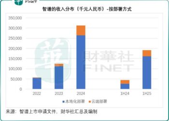 清华系硬核AI，智谱赴港冲刺「大模型第一股」