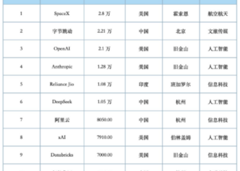 估值破万亿，1845亿梁文锋和他的DeepSeek近况如何？