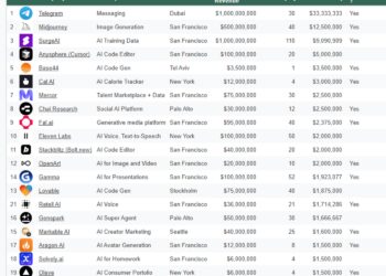 为什么说一人公司是传统公司的终点,也是无人公司的起点?细看一个年270万美金的故事