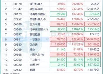 2025,机器人「铁军」元年:资本抢滩,量产开跑