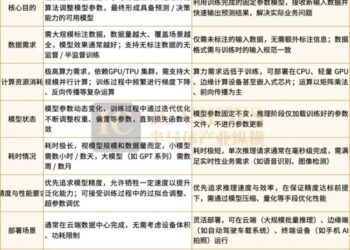 推理专用芯片，火了