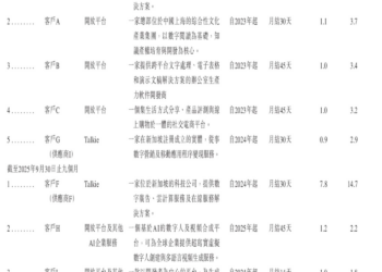 揭密MiniMax不为人知的B面