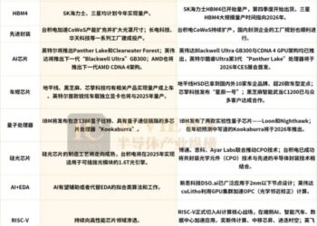 半导体十大预测,「进度条」几何?