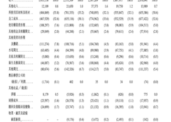 162家店年入23亿，河南跑出的火锅店要IPO了