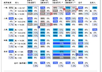2025，消费行业的5个切面