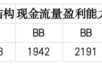 上市公司TOP5济安评估（12月22日至12月26日）｜上市公司观察