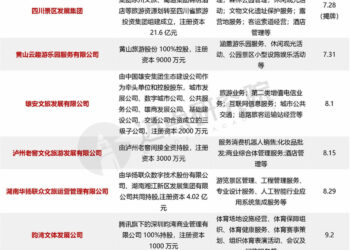 年底的文旅资本市场，开始「冲业绩」了