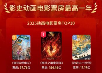 500亿票房，一半来自动画，2025年，动画竟让观众抢着进影院
