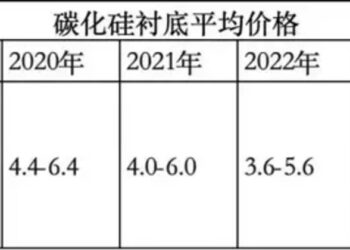 碳化硅的真需求