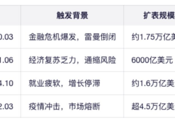 美国新一轮QE开启，2026有哪些搞钱渠道？