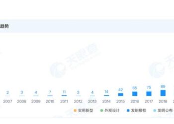 夸克、千问、灵光各自为战，阿里需要下一个蒋凡