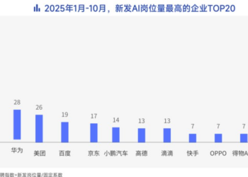 3.4万亿字节，为留人放「涨薪大招」