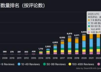 对话《梦之形》主创：4人团队，如何做出24小时破十万销量的独游？