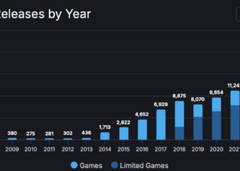 独立游戏十年,是更好还是更卷了?