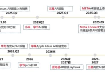 AI眼镜,我们准备好让AI「看」世界了吗?