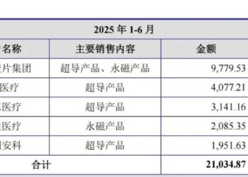 浙江第一县，收获一个IPO