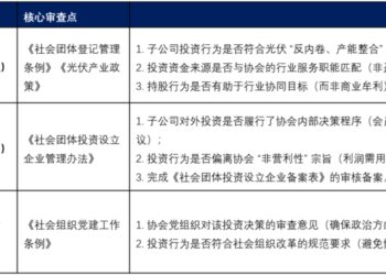光伏协会，为何要亲自下场参股产能收储？