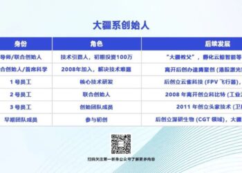 大疆系:中国硬件创新的「黄埔军校」与它的「无限战争」