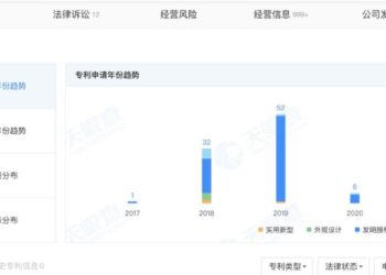 曾不被李彦宏和余凯等大佬看好的L3，如今支棱起来了