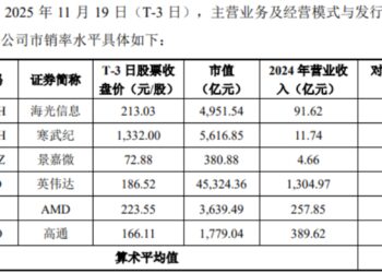 摩尔线程卖的不是显卡，是A股最贵的安全门票