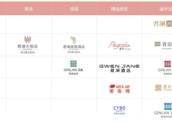 行业下行周期中的中小酒店生存样本：君亭酒店的转型难题与国资赋能的「实验」