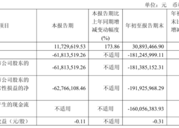 益方生物赴港提速，前三季度营收增长、亏损收窄，授权合作一劳永逸？