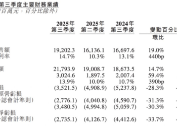 蔚来的 2025:死去,活来