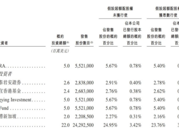 遇见小面的这碗面,资本市场不爱吃?