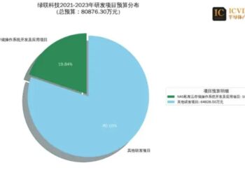NAS市场爆发,国产芯片有机会吗?