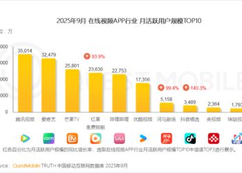 2025短剧年终总结：谁在破圈，谁稳坐头部？