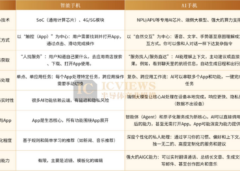 大模型" 住" 进手机,芯片的" 芯" 事重了